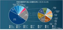 币友大迁徙火币、币安、OKEx“分道扬镳”